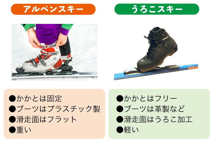 フィッシャ―のBCクロカン(ウロコ) STRIDE LAB 妙高の冬の一押しアクティビティ～BCクロカン