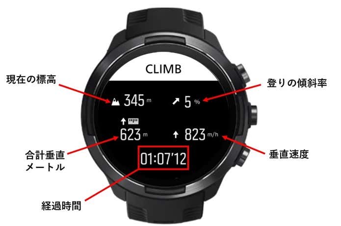 SUUNTO9クライム