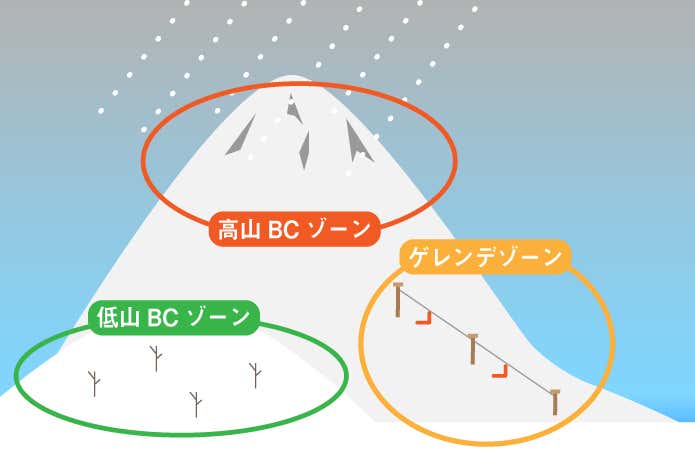 雪山のフィールドについて