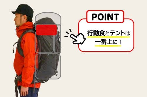 行動食とテントをザックの一番上に入れる