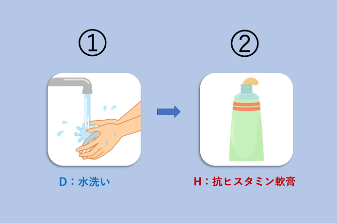応急処置手中