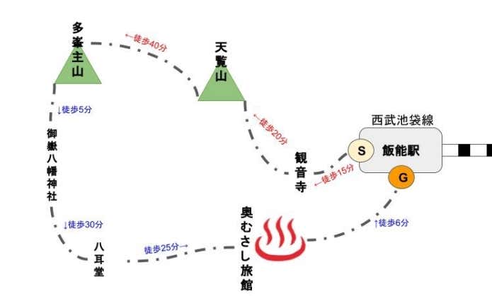 天覧山 奥むさし旅館