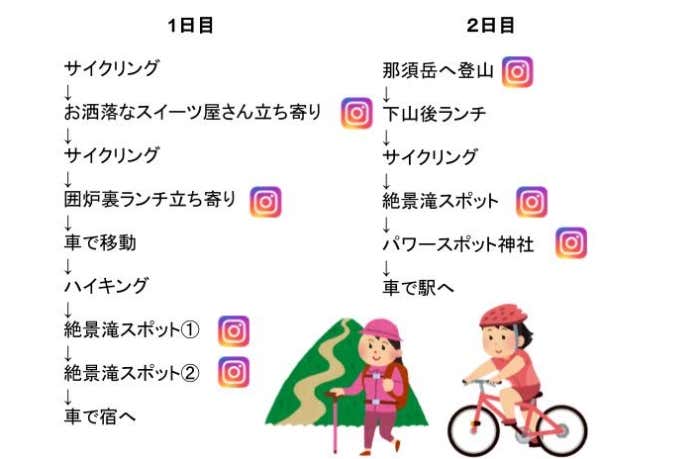 スケジュール