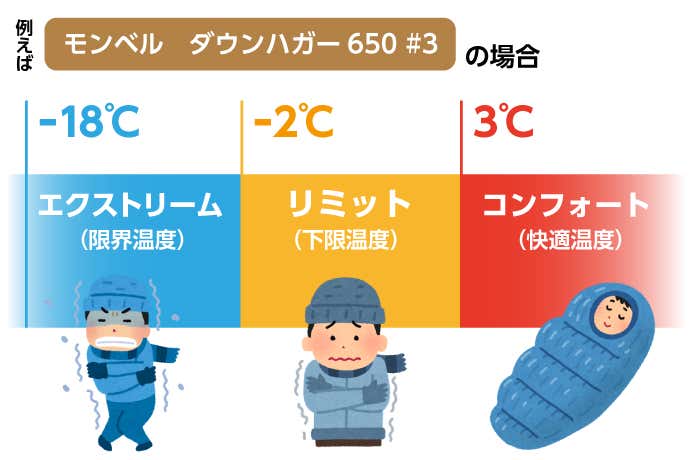 モンベル　ダウンハガー　スペック
