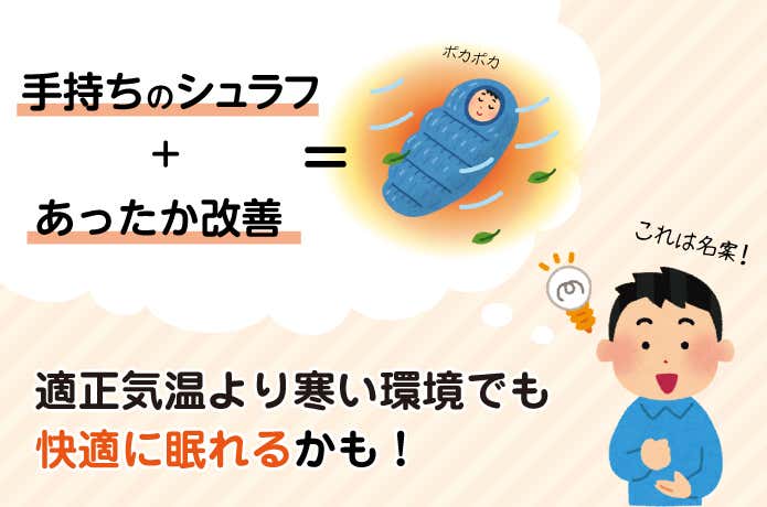 シュラフ　ひらめく人
