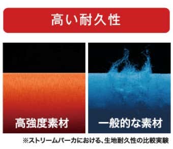 モンベルドロワットパーカー