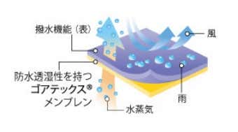モンベルドロワットパーカー