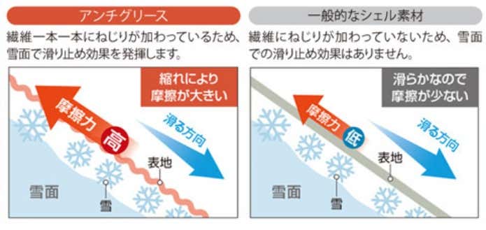 モンベルドロワットパーカー