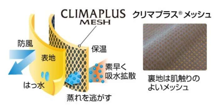 モンベル　ライトシェルパーカ　素材