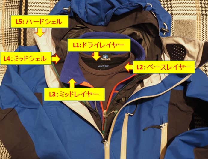 厳冬期アルプス向けウェア　レイヤー