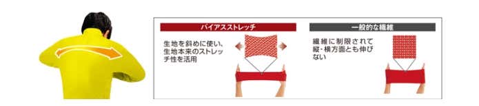 ストレッチ性