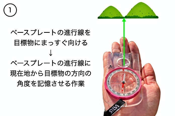 コンパスの理論1