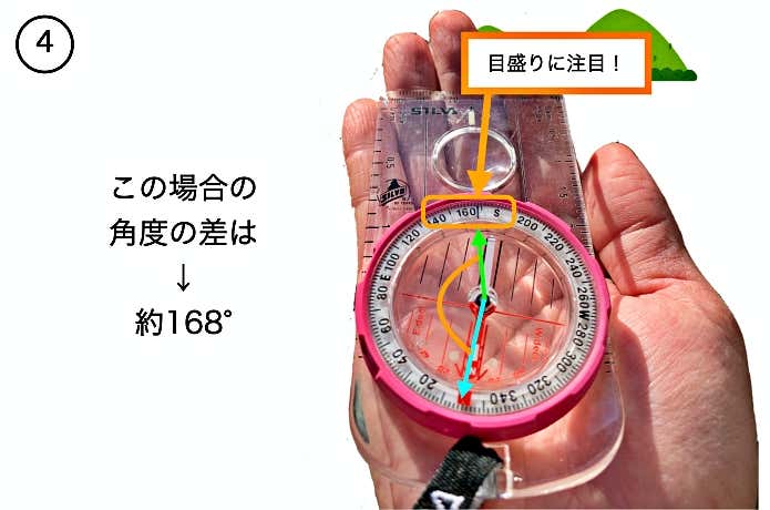 コンパスの理論4