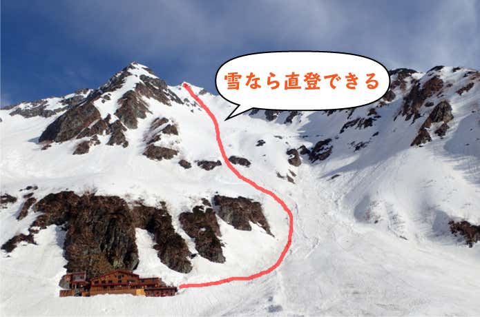 北穂高岳の冬道