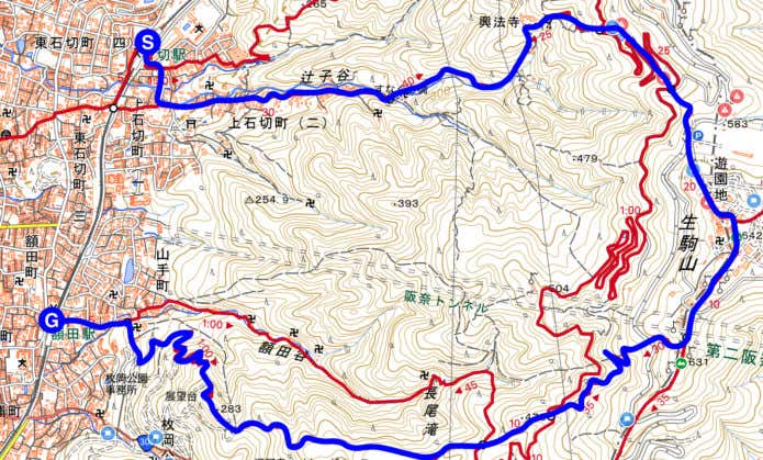 初級者向けコース