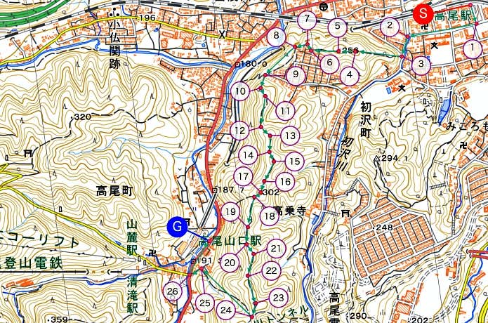 チェックポイントを線で結ぶ