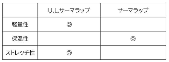 比較図