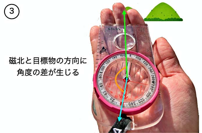 コンパスの理論3