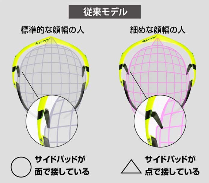 エアフライ従来モデルとの違い