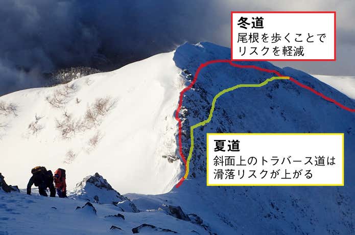 西穂高の夏道と冬道