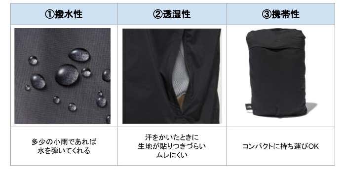 ウインドブレーカー　チェックポイント