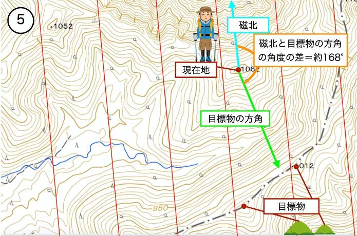 コンパスの理論5
