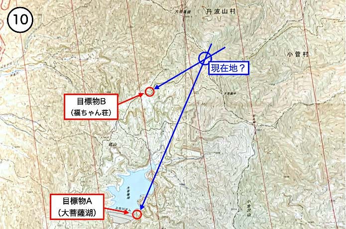 目標物の方角を断定