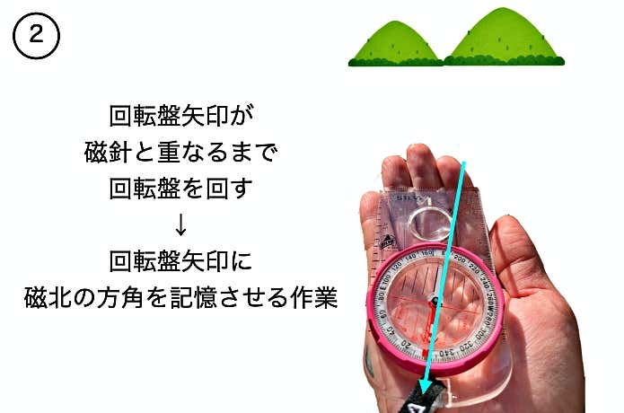 コンパスの理論2