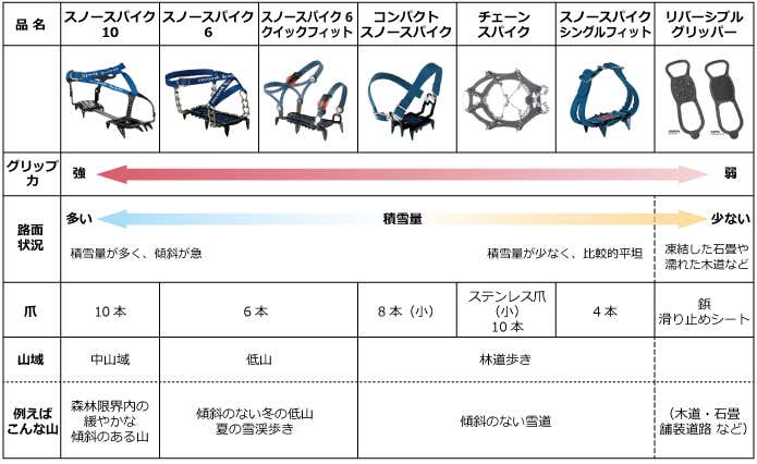 スノースパイク 比較表