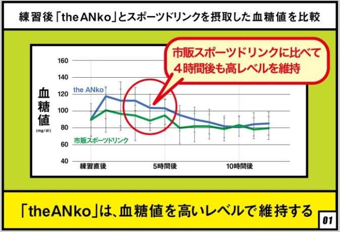 theANko (ジ・アンコ)