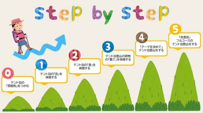 テント泊登山のステップアップ