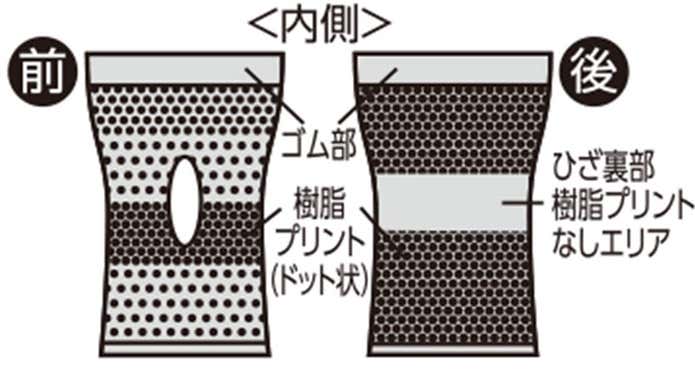 構造