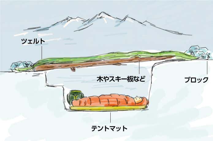竪穴式の雪洞