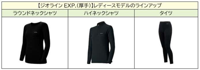 ジオラインEXP.　レディースモデル　ラインナップ