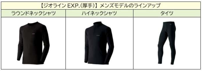 ジオラインEXP. 　ラインナップ