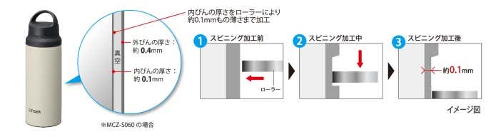 アクティブに持ち運びやすい軽量設計