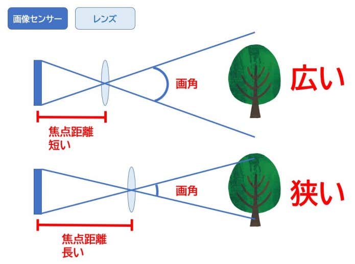 コレクション best focal point ベストピント