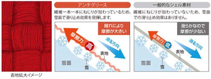 アンチグリース加工説明