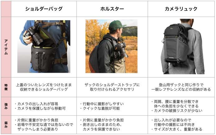 登山 販売 一眼レフ フルサイズ バッグ