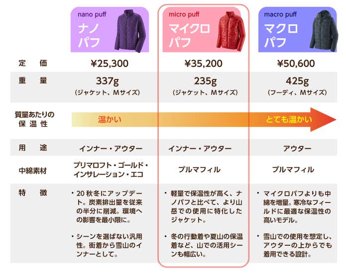 パフシリーズの比較