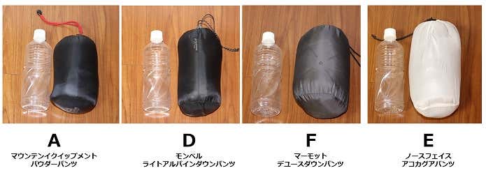 スタッフサックに入れた図