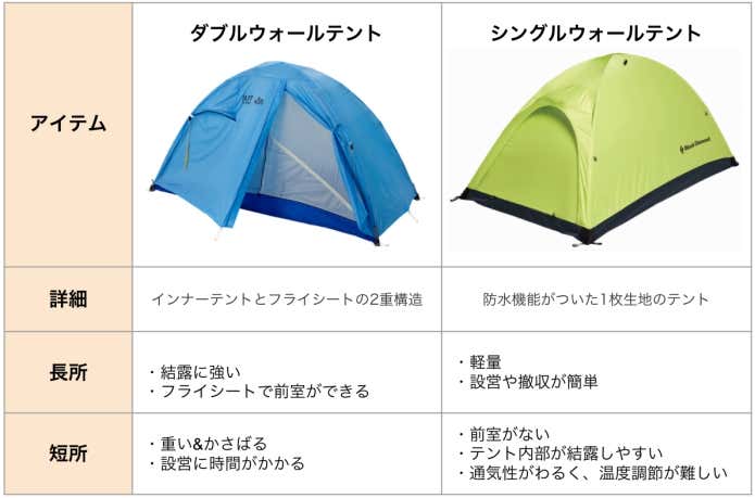 1人用登山テントならコレ！初めてでも安心の《強くて軽い》モデル10選