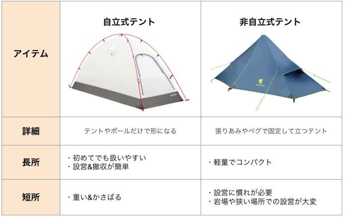 テント　自立式