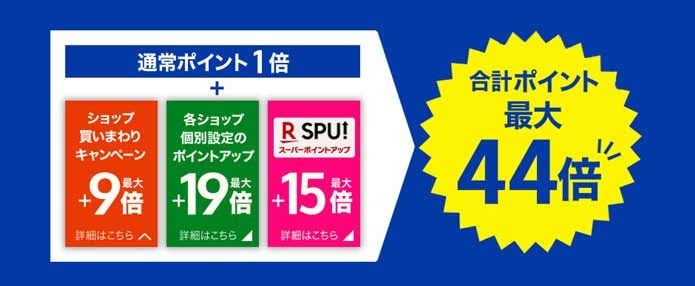ポイントの説明