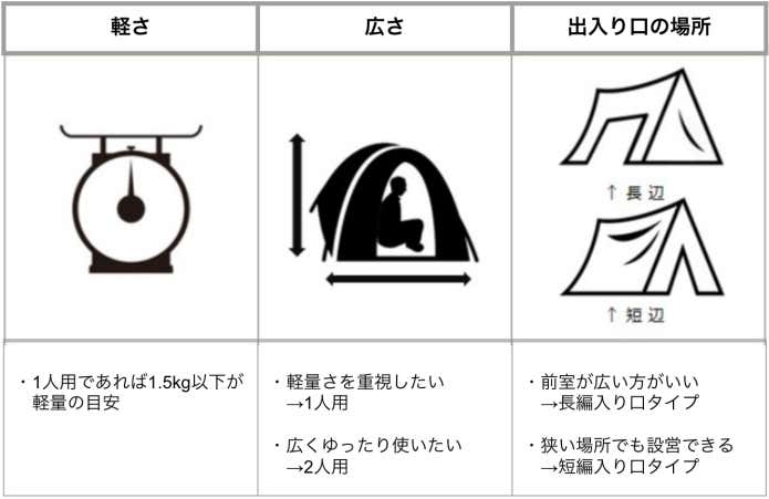 テント選びポイント