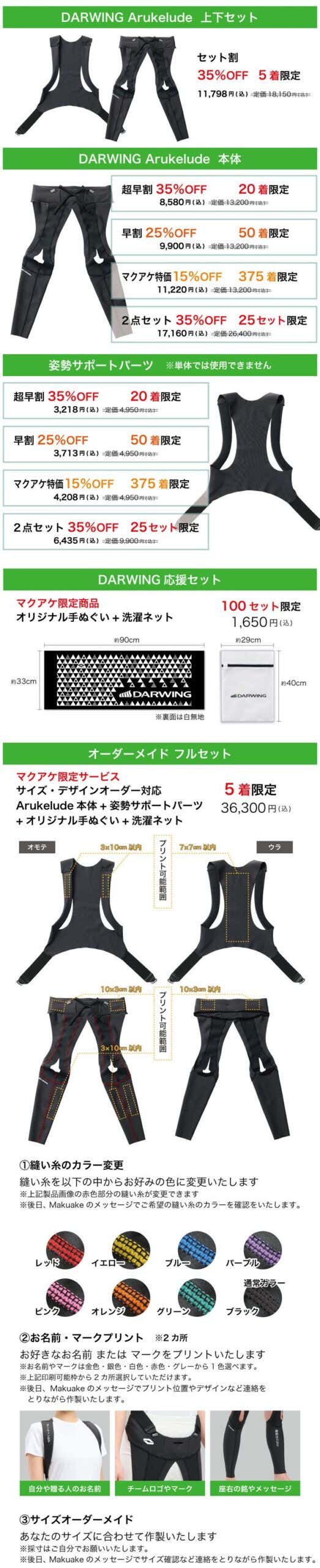リターン