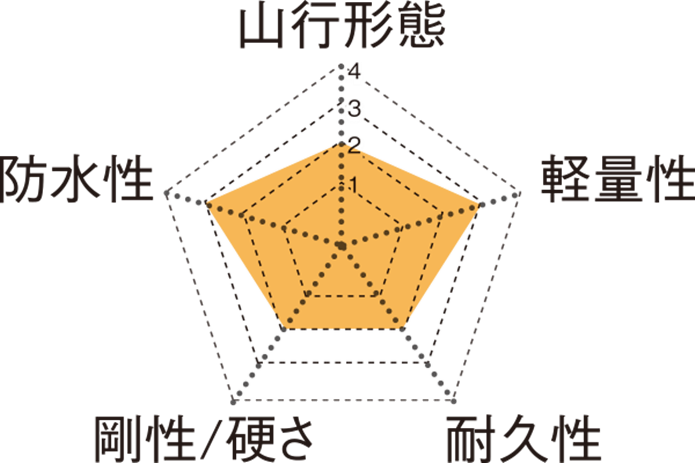 C1_SP