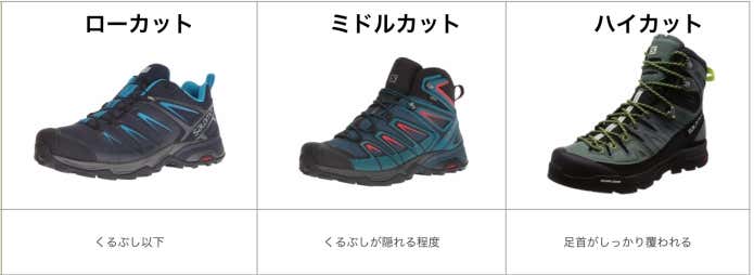登山靴　カットの高さ