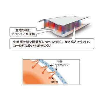 特殊セラミックによる遠赤外線効果