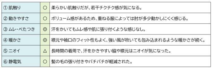 ジオラインEXP.　評価